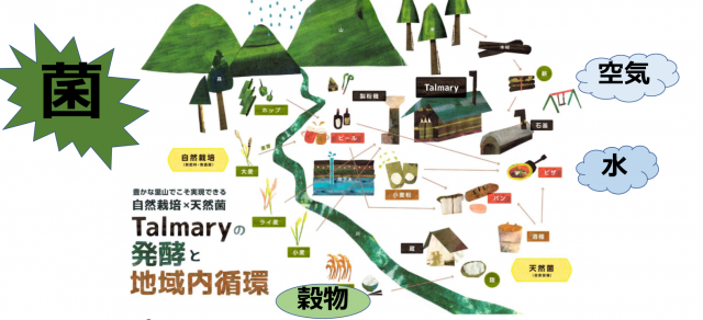 空気中の菌を採取するための里山・森林の発酵条件を持続可能に